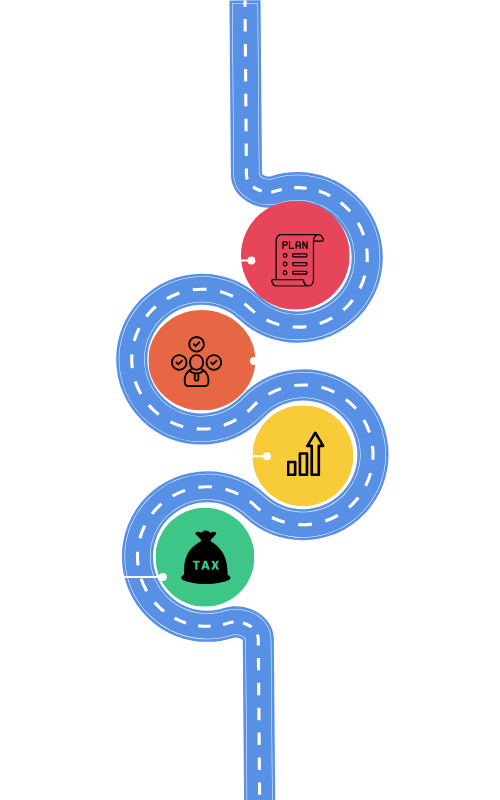 NS wealth Financial Advisory Process