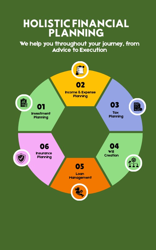 NS wealth Financial Advisory Process