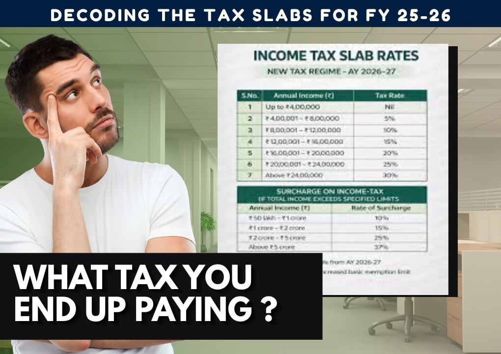 New Income Tax Slabs FY 2025-26 Explained