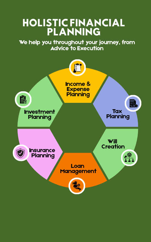 holistic financial planning-nswealth